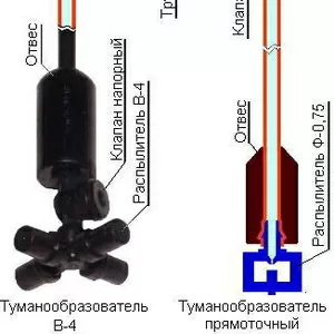 Туманообразователи и системы туманообразования