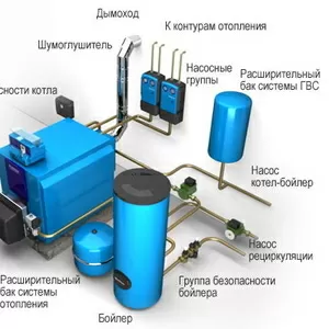 Профессиональный подбор и монтаж систем водоснабжения и отопления.