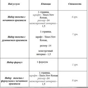 Набор текста-быстро и качественно!