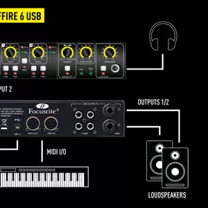 Звуковая карта Focusrite Saffire 6 USB продам в Кировограде