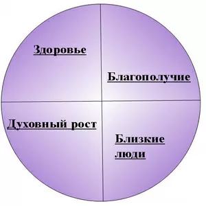 Предсказания с помощью карт Таро и древних Рун. Чтение судьбы по руке 