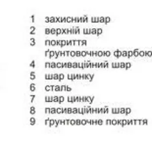  Профнастил,  Бляха,  Металочерепица,  Профиль. - Кровля 