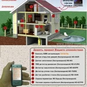 GSM  сигнализации ПИТБУЛЬ для дома,  