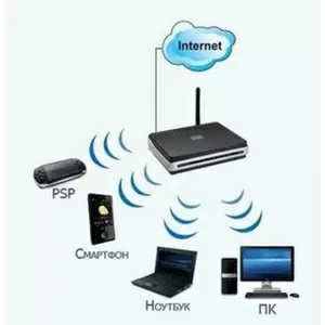  Установка беспроводного интернета Wi-Fi