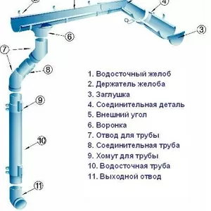 Акция от Запорожского завода кровельных и фасадных материалов!