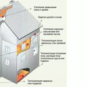 Теплоизоляция. Утепление домов,  фасадов! Надежная защита!