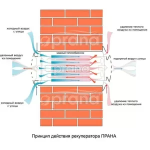 Вентиляционные система
