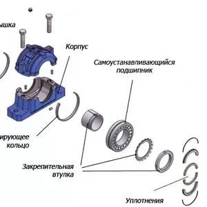 Стационарный подшипниковый узел типа SN