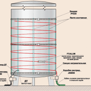 обогрев трубопровода,  резервуара,  емкости Николаев