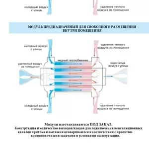 Вентиляционная система промышленный рекуператор 