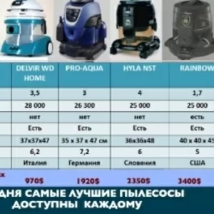 Аллергия на пыль и Ваш аллерголог рекомендует Вам купить пылесос Hyla?