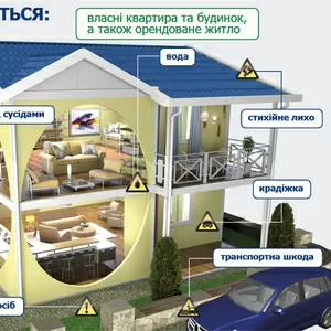 Страхование имущества,  недвижимости.