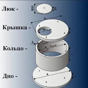 Копка сливных ям.Копка питьевых колодцев(чистка).Жб-кольца