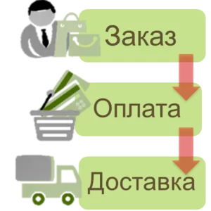 Доставка товаров из Германии от 0% комиссия
