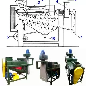 Кукурузолущилка. Молотилка кукурузных початков МКП-10