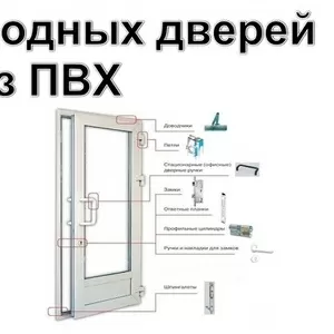 Ремонт пластиковых дверей в Киеве. Замена уплотнителя и стеклопакетов.