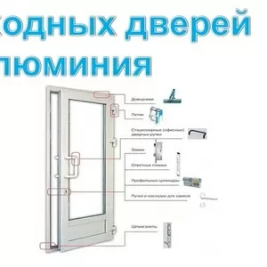 Ремонт алюминиевых дверей в Киеве.
