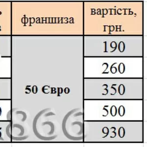 Страховка за кордон від Gardian за 20 хвилин