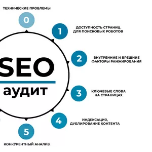 Услуги seo продвижение - разработки