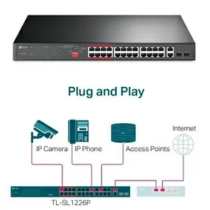 Новый свитч TP-Link TL-SL1226P с 24 портами PoE+