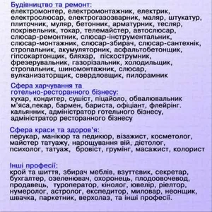 Курси сушист,  муляр,  татуаж,  стропальник,  дієтолог,  бляхар,  секретар,  